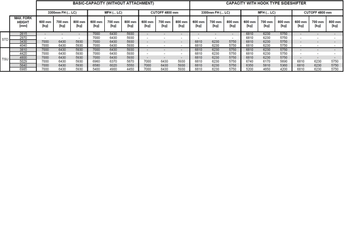 Chariot élévateur gaz Clark CGC70 - 1